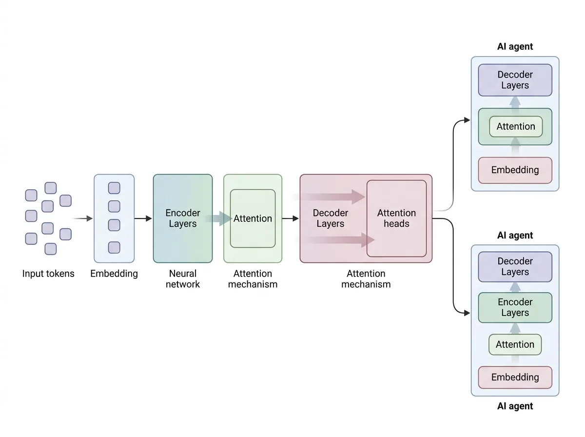 Machine Learning