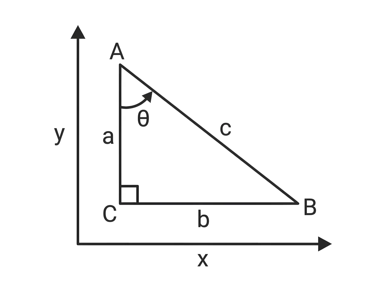 Math & Geometry