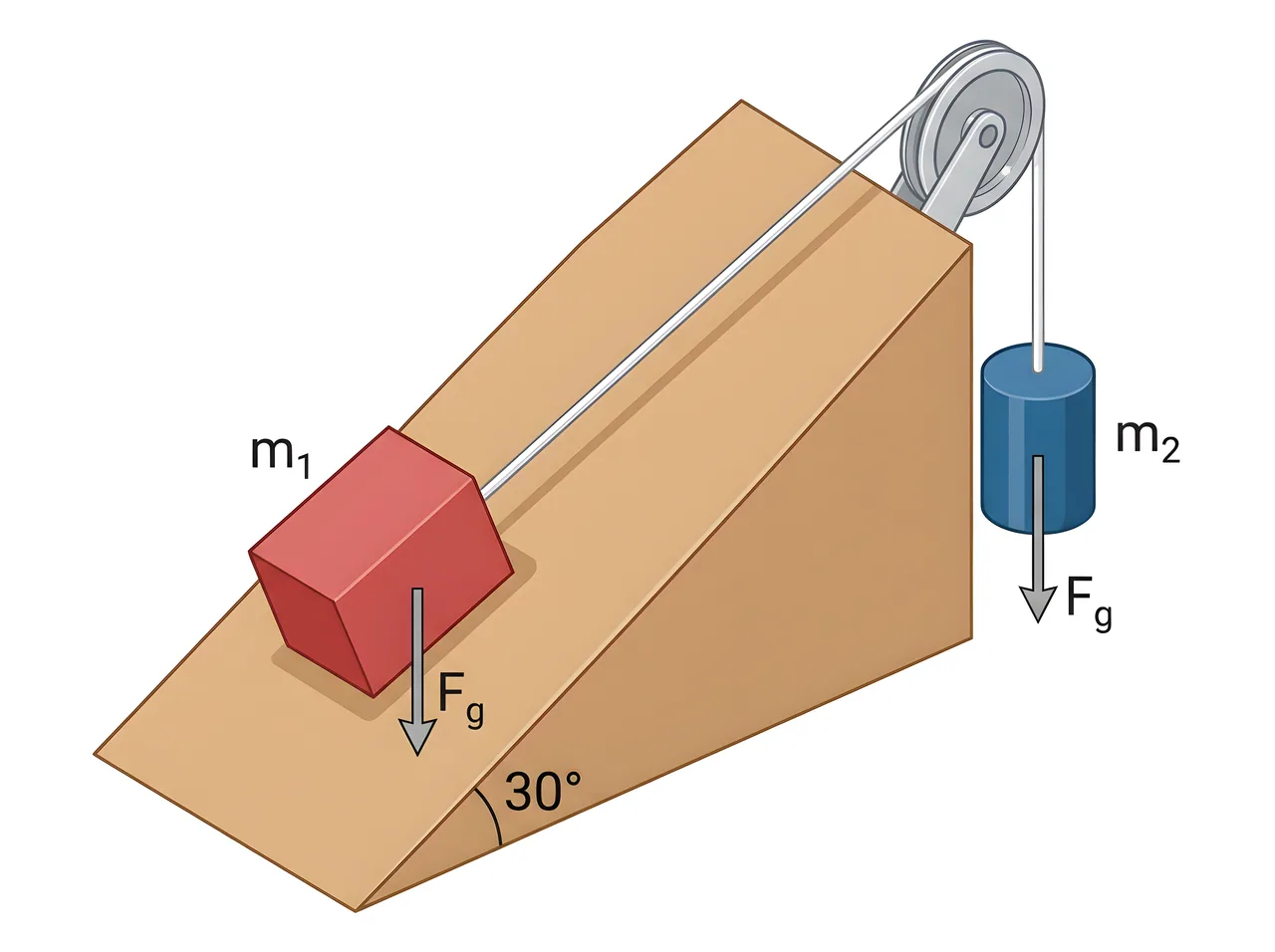 Physics
